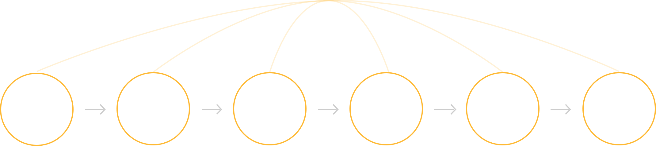 長(zhǎng)租租車(chē)系統(tǒng)開(kāi)發(fā)
