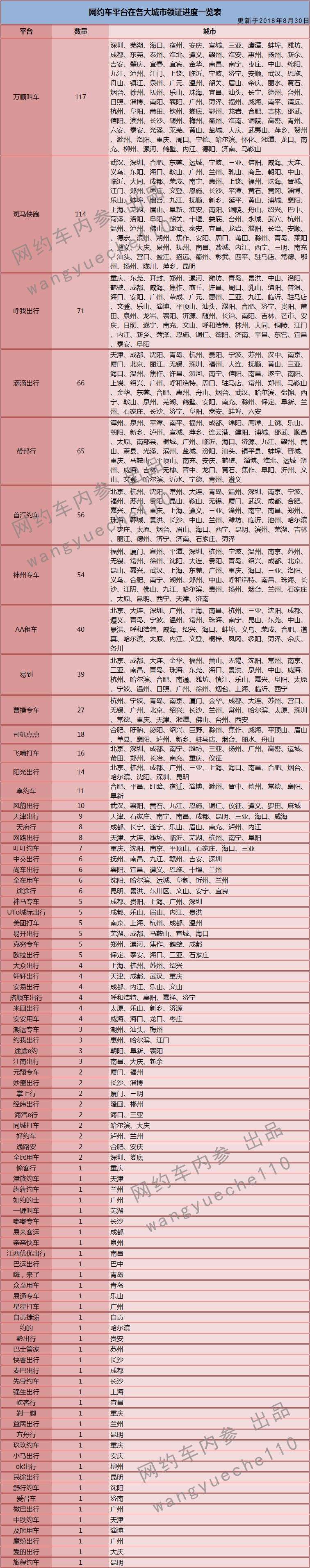網(wǎng)約車系統(tǒng)開發(fā),共享汽車系統(tǒng)開發(fā),專車軟件,網(wǎng)約車APP開發(fā),專車系統(tǒng),網(wǎng)約車牌照辦理,打車app開發(fā),網(wǎng)約車系統(tǒng),順風(fēng)車軟件開發(fā),網(wǎng)約車平臺開發(fā),專車軟件制作,分時(shí)租賃系統(tǒng)APP開發(fā),打車軟件開發(fā)公司,專車軟件開發(fā),租車軟件開發(fā),專車小程序開發(fā),打車小程序開發(fā),代駕小程序開發(fā)