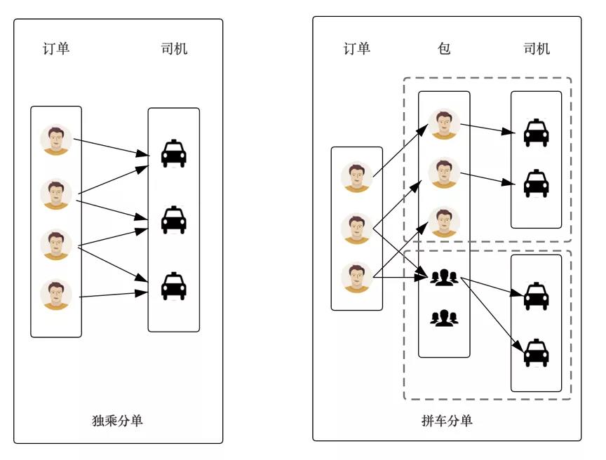 網(wǎng)約車牌照申請(qǐng)_網(wǎng)約車系統(tǒng)開發(fā)_共享汽車系統(tǒng)開發(fā)_城際車系統(tǒng)開發(fā)_跑腿系統(tǒng)開發(fā)_貨運(yùn)系統(tǒng)開發(fā)_城際車系統(tǒng)開發(fā)