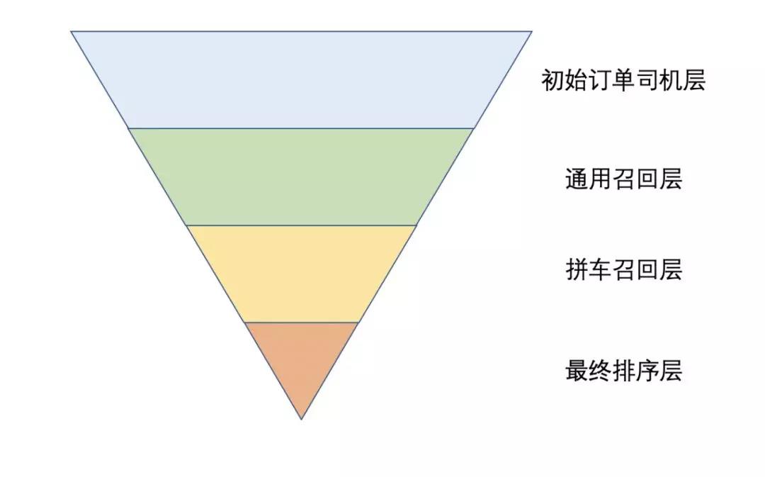 網(wǎng)約車牌照申請(qǐng)_網(wǎng)約車系統(tǒng)開發(fā)_共享汽車系統(tǒng)開發(fā)_城際車系統(tǒng)開發(fā)_跑腿系統(tǒng)開發(fā)_貨運(yùn)系統(tǒng)開發(fā)_城際車系統(tǒng)開發(fā)