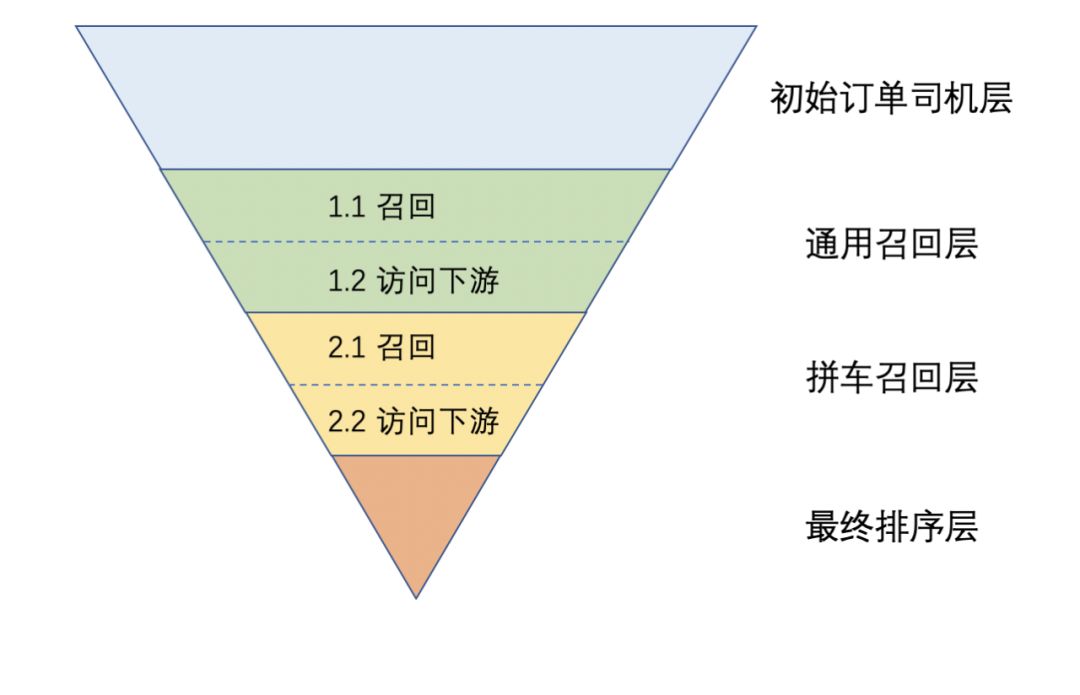 網(wǎng)約車牌照申請(qǐng)_網(wǎng)約車系統(tǒng)開發(fā)_共享汽車系統(tǒng)開發(fā)_城際車系統(tǒng)開發(fā)_跑腿系統(tǒng)開發(fā)_貨運(yùn)系統(tǒng)開發(fā)_城際車系統(tǒng)開發(fā)