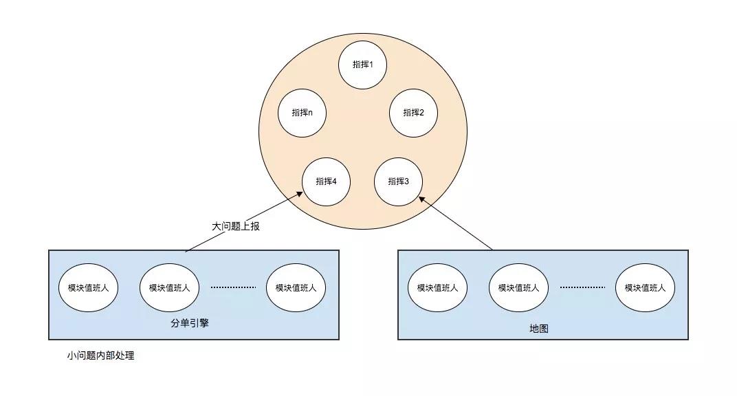 網(wǎng)約車牌照申請(qǐng)_網(wǎng)約車系統(tǒng)開發(fā)_共享汽車系統(tǒng)開發(fā)_城際車系統(tǒng)開發(fā)_跑腿系統(tǒng)開發(fā)_貨運(yùn)系統(tǒng)開發(fā)_城際車系統(tǒng)開發(fā)