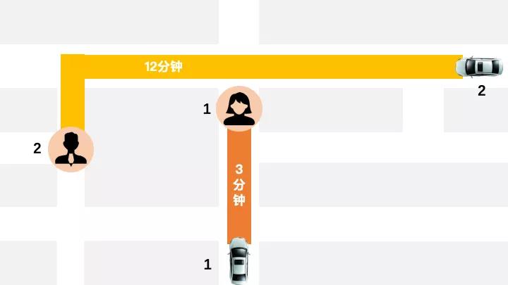 網(wǎng)約車牌照申請(qǐng)_網(wǎng)約車系統(tǒng)開發(fā)_共享汽車系統(tǒng)開發(fā)_城際車系統(tǒng)開發(fā)_跑腿系統(tǒng)開發(fā)_貨運(yùn)系統(tǒng)開發(fā)_城際車系統(tǒng)開發(fā)