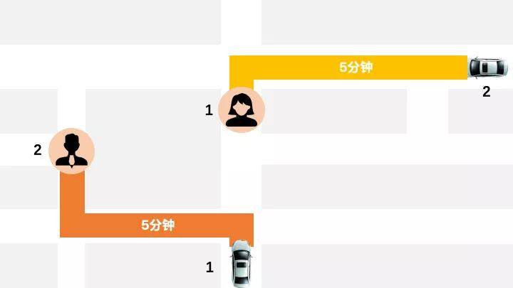 網(wǎng)約車牌照申請(qǐng)_網(wǎng)約車系統(tǒng)開發(fā)_共享汽車系統(tǒng)開發(fā)_城際車系統(tǒng)開發(fā)_跑腿系統(tǒng)開發(fā)_貨運(yùn)系統(tǒng)開發(fā)_城際車系統(tǒng)開發(fā)