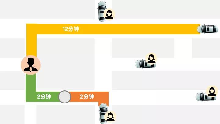 網(wǎng)約車牌照申請(qǐng)_網(wǎng)約車系統(tǒng)開發(fā)_共享汽車系統(tǒng)開發(fā)_城際車系統(tǒng)開發(fā)_跑腿系統(tǒng)開發(fā)_貨運(yùn)系統(tǒng)開發(fā)_城際車系統(tǒng)開發(fā)