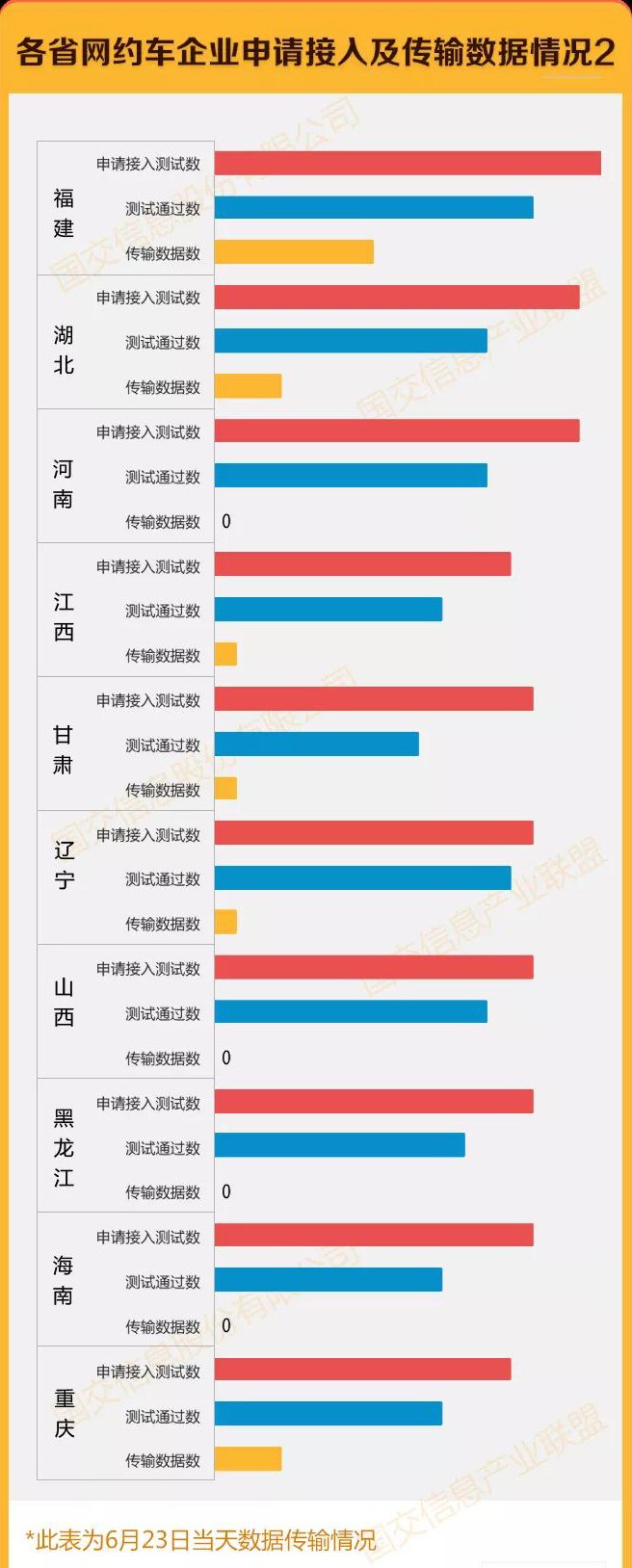 網(wǎng)約車牌照辦理_網(wǎng)約車開(kāi)發(fā)_城際車開(kāi)發(fā)_代駕開(kāi)發(fā)