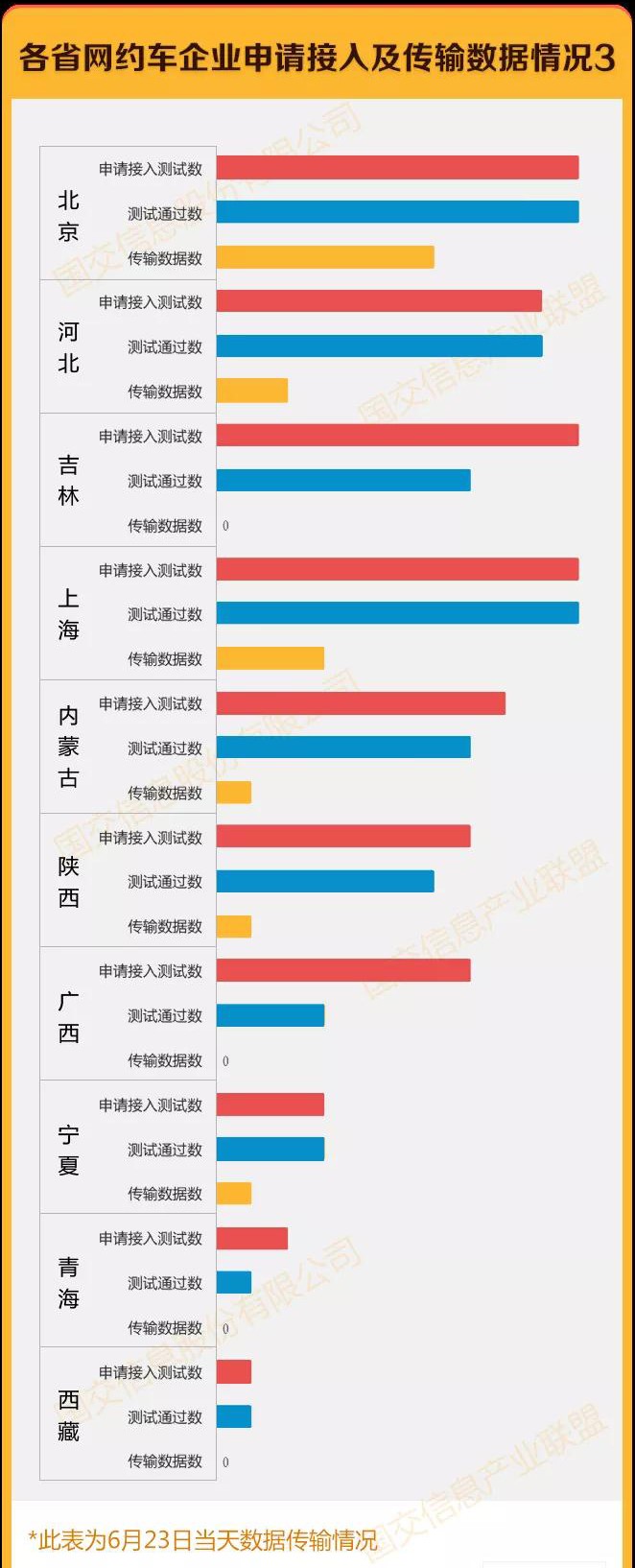 網(wǎng)約車(chē)牌照辦理_網(wǎng)約車(chē)開(kāi)發(fā)_城際車(chē)開(kāi)發(fā)_代駕開(kāi)發(fā)