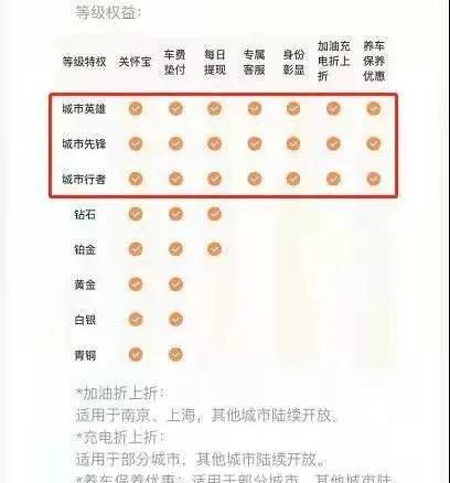 網(wǎng)約車牌照申請_網(wǎng)約車系統(tǒng)開發(fā)_城際車系統(tǒng)開發(fā)_代駕系統(tǒng)開發(fā)_共享汽車系統(tǒng)開發(fā)_跑腿系統(tǒng)開發(fā)_貨運系統(tǒng)開發(fā)