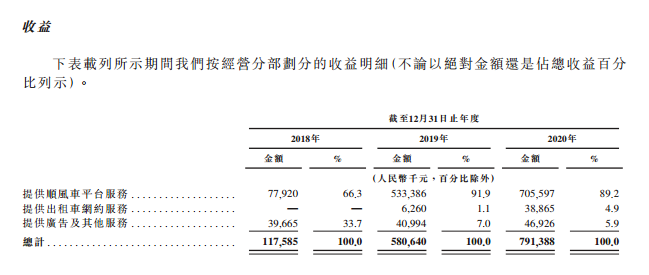 順風(fēng)車系統(tǒng)_順風(fēng)車系統(tǒng)開發(fā)_順風(fēng)車系統(tǒng)開發(fā)平臺_順風(fēng)車系統(tǒng)開發(fā)公司