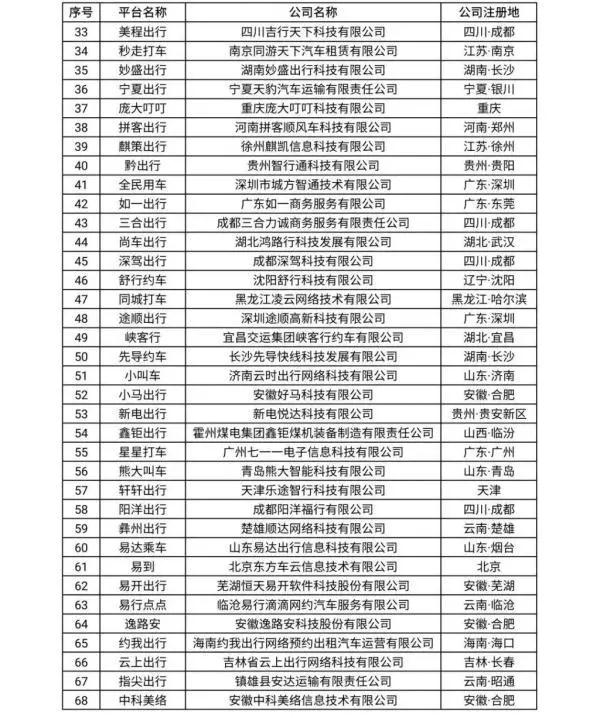 網(wǎng)約車(chē)牌照申請(qǐng)_網(wǎng)約車(chē)系統(tǒng)開(kāi)發(fā)_城際車(chē)系統(tǒng)開(kāi)發(fā)_代駕系統(tǒng)開(kāi)發(fā)_共享汽車(chē)系統(tǒng)開(kāi)發(fā)