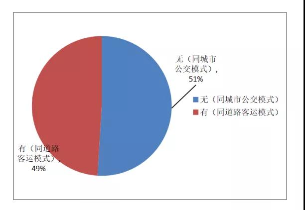 定制班線客運系統(tǒng):實名制要求（市際、省際）圖