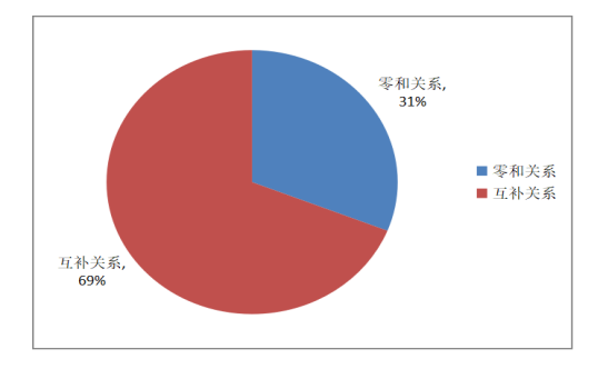 定制客運與班線客運關(guān)系圖