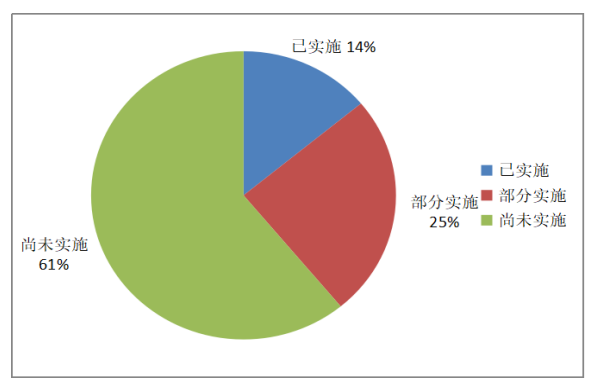 城際客運系統(tǒng)開發(fā)公司整理:班線客運剩余運力轉(zhuǎn)為包車客運情況圖片