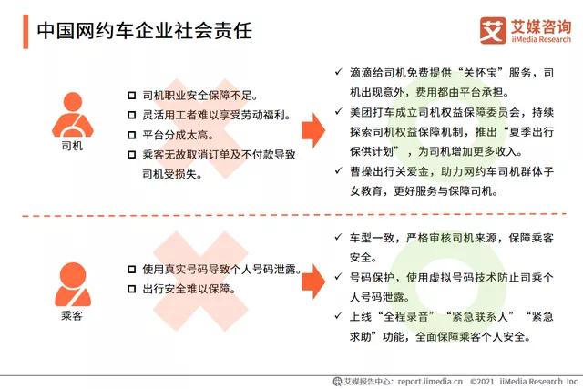 中國網(wǎng)約車企業(yè)社會責(zé)任