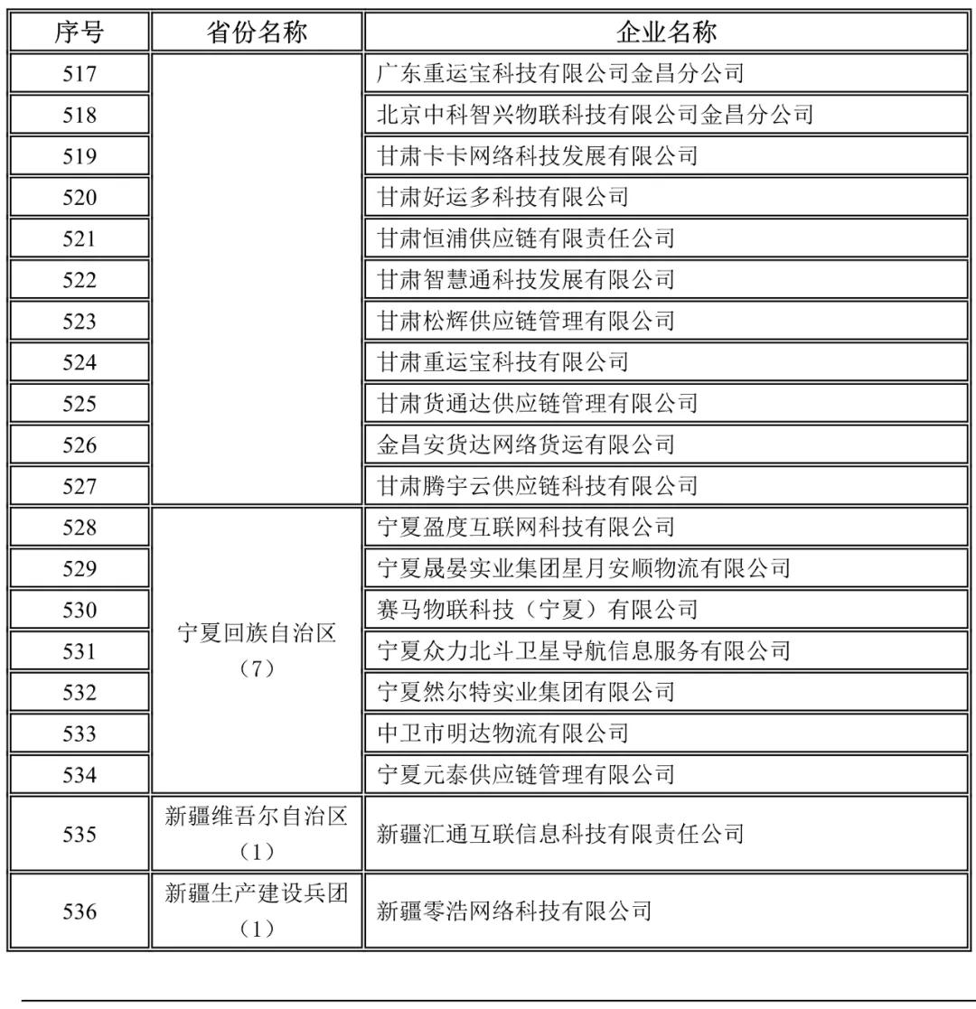 甘肅,寧夏,新疆，新疆兵團(tuán)未上傳駕駛員位置單證信息企業(yè)名錄