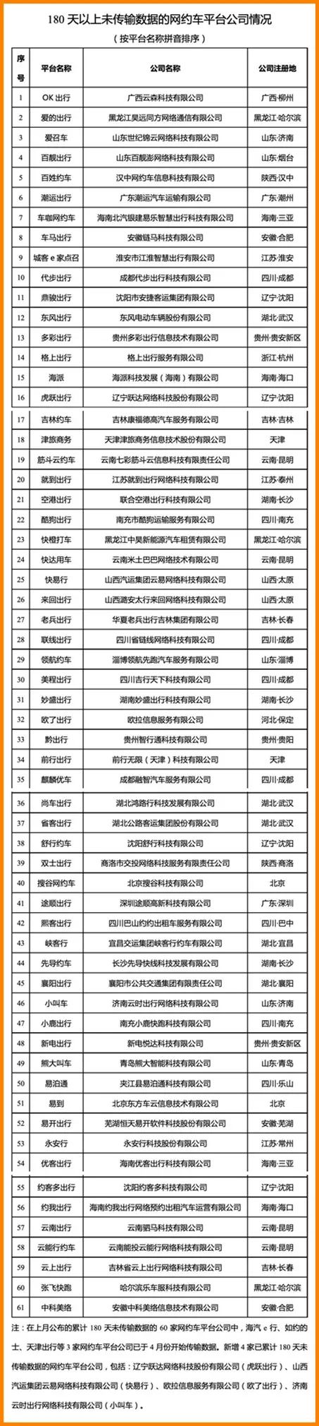 網(wǎng)約車牌照申請_網(wǎng)約車平臺_網(wǎng)約車監(jiān)管數(shù)據(jù)傳輸