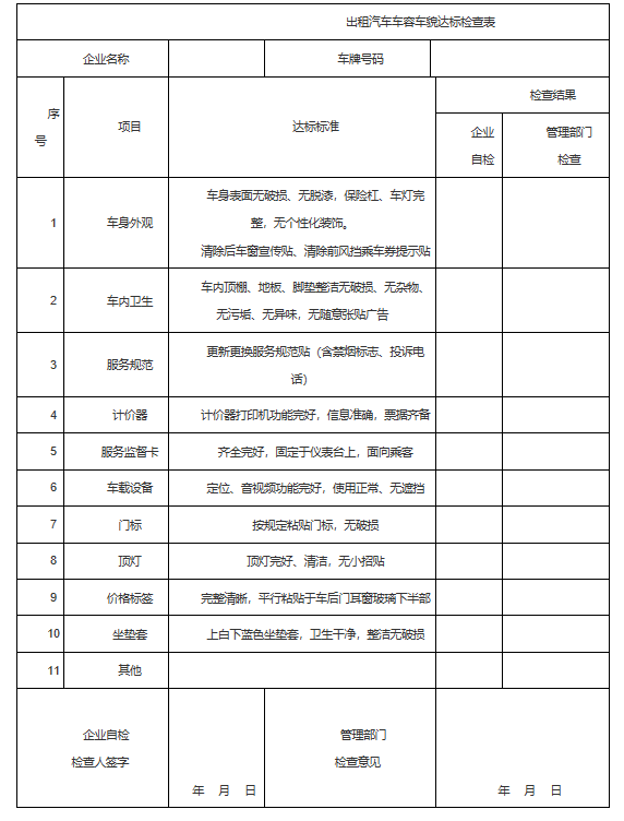 出租汽車車容車貌達(dá)標(biāo)檢查表