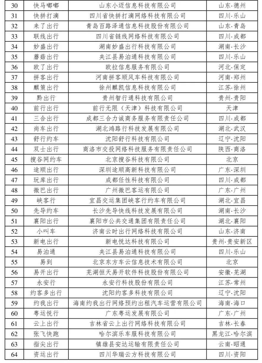 180天以上未傳輸數(shù)據(jù)的網(wǎng)約車平臺(tái)公司情況_網(wǎng)約車牌照_網(wǎng)約車牌照申請(qǐng)_網(wǎng)約車平臺(tái)經(jīng)營(yíng)許可證_網(wǎng)約車經(jīng)營(yíng)許可證