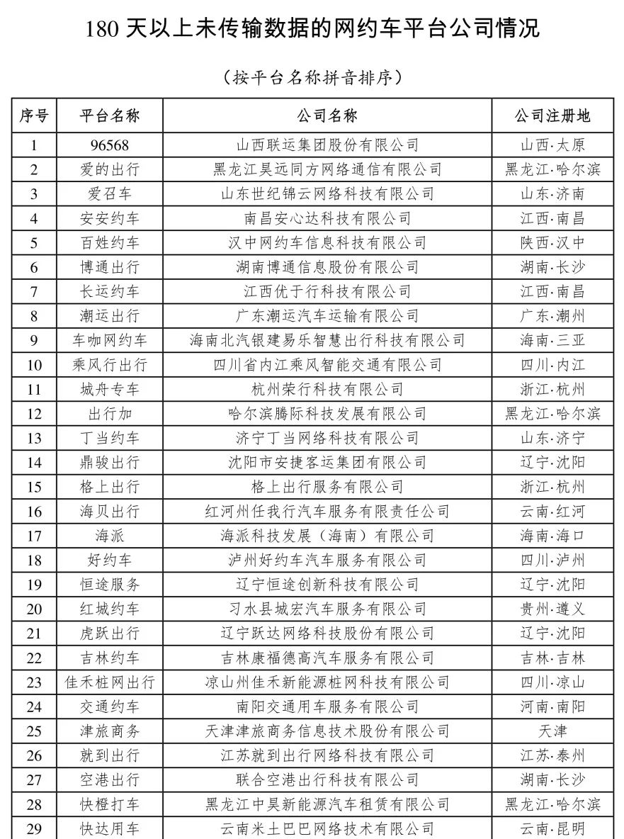 180天以上未傳輸數(shù)據(jù)的網(wǎng)約車平臺(tái)公司情況_網(wǎng)約車牌照_網(wǎng)約車牌照申請(qǐng)_網(wǎng)約車平臺(tái)經(jīng)營(yíng)許可證_網(wǎng)約車經(jīng)營(yíng)許可證