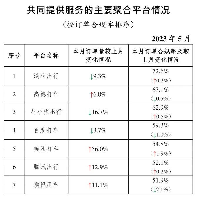 共同提供服務(wù)的主要聚合平臺(tái)情況_網(wǎng)約車牌照_網(wǎng)約車牌照申請(qǐng)_網(wǎng)約車平臺(tái)經(jīng)營(yíng)許可證_網(wǎng)約車經(jīng)營(yíng)許可證