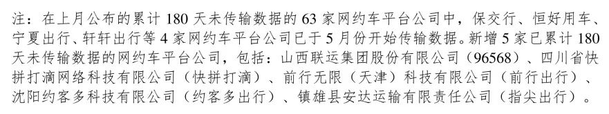 180天以上未傳輸數(shù)據(jù)的網(wǎng)約車平臺(tái)公司情況_網(wǎng)約車牌照_網(wǎng)約車牌照申請(qǐng)_網(wǎng)約車平臺(tái)經(jīng)營(yíng)許可證_網(wǎng)約車經(jīng)營(yíng)許可證