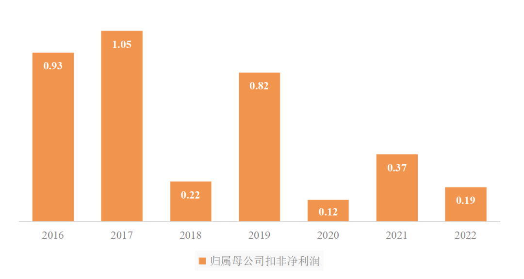傳統(tǒng)客運(yùn)企業(yè)模式、渠道、組織與文化創(chuàng)新_定制客運(yùn)_定制客運(yùn)系統(tǒng)_定制客運(yùn)系統(tǒng)開(kāi)發(fā)_定制客運(yùn)系統(tǒng)開(kāi)發(fā)公司