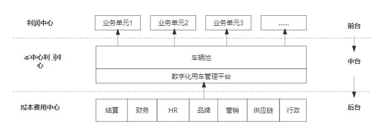 傳統(tǒng)客運(yùn)企業(yè)模式、渠道、組織與文化創(chuàng)新_定制客運(yùn)_定制客運(yùn)系統(tǒng)_定制客運(yùn)系統(tǒng)開(kāi)發(fā)_定制客運(yùn)系統(tǒng)開(kāi)發(fā)公司