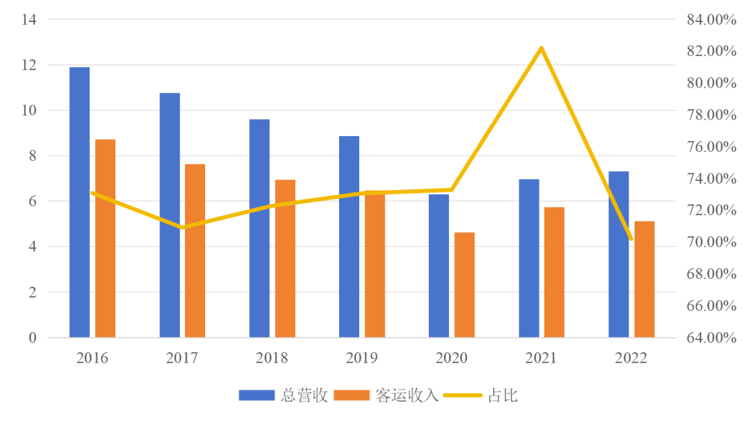 傳統(tǒng)客運(yùn)企業(yè)模式、渠道、組織與文化創(chuàng)新_定制客運(yùn)_定制客運(yùn)系統(tǒng)_定制客運(yùn)系統(tǒng)開(kāi)發(fā)_定制客運(yùn)系統(tǒng)開(kāi)發(fā)公司