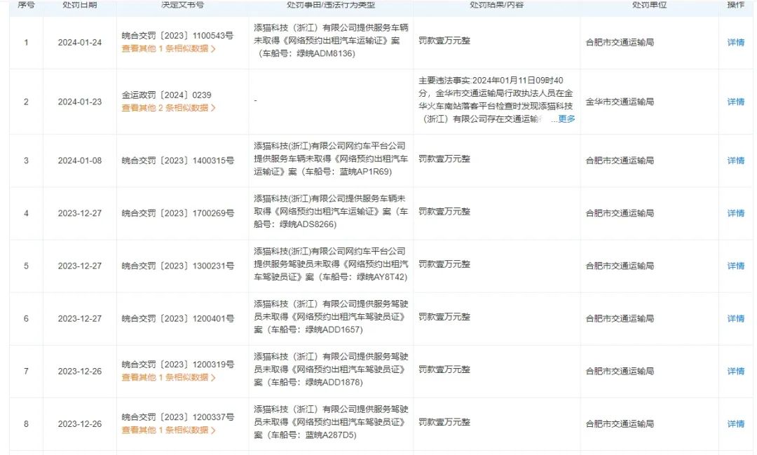 溫州市交通執(zhí)法部門通過(guò)約談網(wǎng)約車平臺(tái)、組建專班入企排查等方式_添貓科技_網(wǎng)約車平臺(tái)_網(wǎng)約車監(jiān)管平臺(tái)數(shù)據(jù)上傳