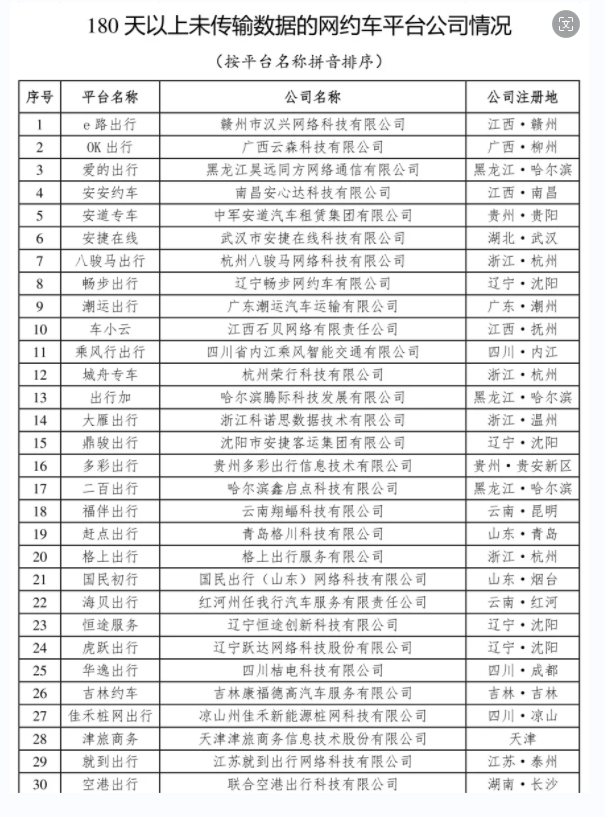 網(wǎng)約車監(jiān)管信息交互系統(tǒng)發(fā)布2024年3月份網(wǎng)約車行業(yè)運(yùn)行基本情況_網(wǎng)約車平臺(tái)_網(wǎng)約車平臺(tái)經(jīng)營(yíng)許可證_網(wǎng)約車牌照申請(qǐng)