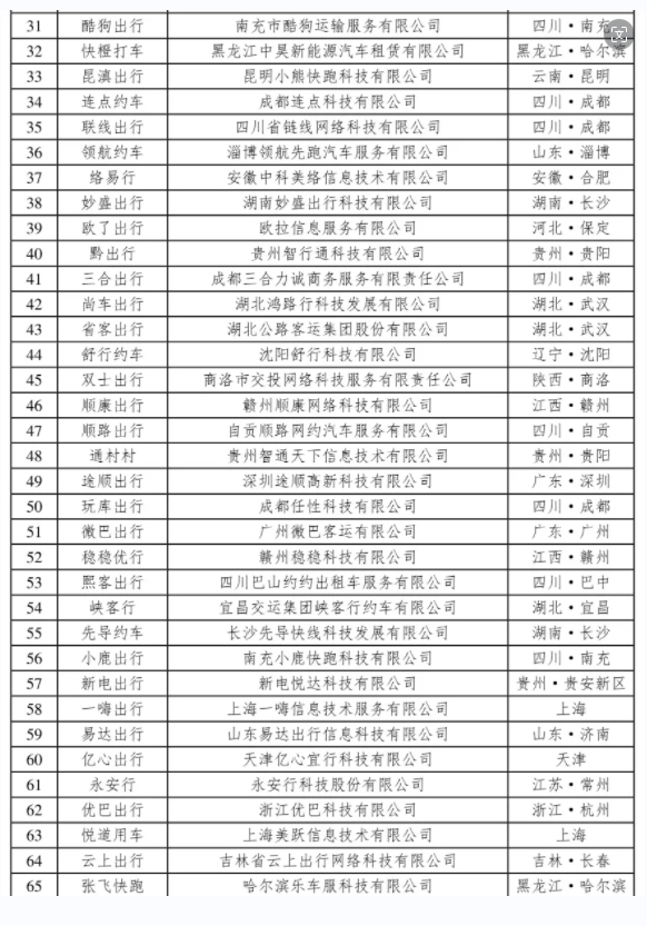 網(wǎng)約車監(jiān)管信息交互系統(tǒng)發(fā)布2024年3月份網(wǎng)約車行業(yè)運(yùn)行基本情況_網(wǎng)約車平臺(tái)_網(wǎng)約車平臺(tái)經(jīng)營(yíng)許可證_網(wǎng)約車牌照申請(qǐng)