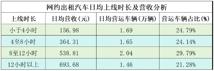 杭州發(fā)布2024年第一季度網(wǎng)約車市場(chǎng)運(yùn)行監(jiān)測(cè)信息_網(wǎng)絡(luò)預(yù)約出租汽車經(jīng)營(yíng)許可證_網(wǎng)約車平臺(tái)_網(wǎng)約車牌照申請(qǐng)