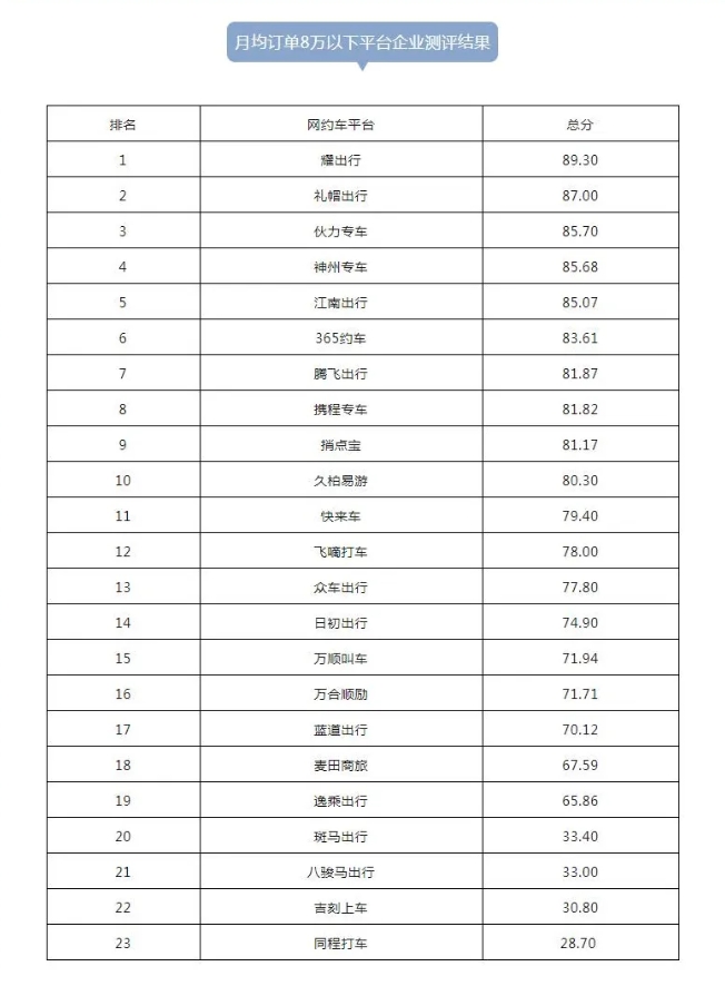 杭州發(fā)布2024年第一季度網(wǎng)約車市場(chǎng)運(yùn)行監(jiān)測(cè)信息_網(wǎng)絡(luò)預(yù)約出租汽車經(jīng)營(yíng)許可證_網(wǎng)約車平臺(tái)_網(wǎng)約車牌照申請(qǐng)