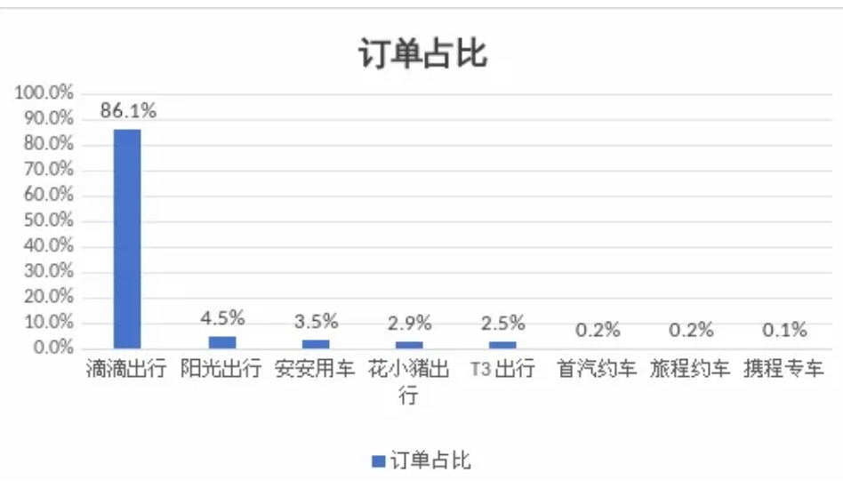 呼和浩特市發(fā)布網(wǎng)約出租車市場監(jiān)測信息與風(fēng)險提示_網(wǎng)約車平臺經(jīng)營許可證_網(wǎng)約車牌照申請_網(wǎng)約車平臺