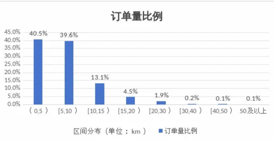 呼和浩特市發(fā)布網(wǎng)約出租車市場監(jiān)測信息與風(fēng)險提示_網(wǎng)約車平臺經(jīng)營許可證_網(wǎng)約車牌照申請_網(wǎng)約車平臺