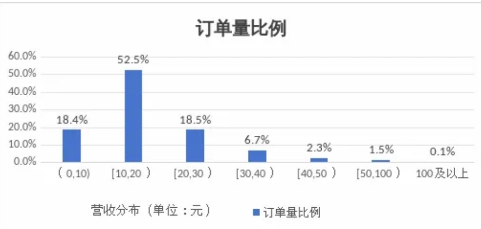 呼和浩特市發(fā)布網(wǎng)約出租車市場監(jiān)測信息與風(fēng)險提示_網(wǎng)約車平臺經(jīng)營許可證_網(wǎng)約車牌照申請_網(wǎng)約車平臺