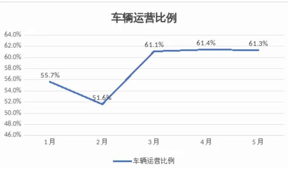 呼和浩特市發(fā)布網(wǎng)約出租車市場監(jiān)測信息與風(fēng)險提示_網(wǎng)約車平臺經(jīng)營許可證_網(wǎng)約車牌照申請_網(wǎng)約車平臺