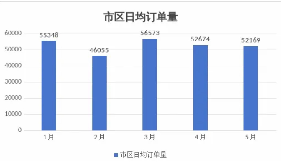 呼和浩特市發(fā)布網(wǎng)約出租車市場監(jiān)測信息與風(fēng)險提示_網(wǎng)約車平臺經(jīng)營許可證_網(wǎng)約車牌照申請_網(wǎng)約車平臺