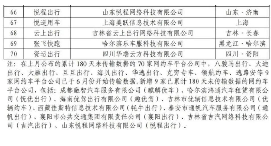 截至2024年6月30日，全國共有354家公司取得網(wǎng)約車平臺經(jīng)營許可證_網(wǎng)約車平臺經(jīng)營許可證_網(wǎng)約車國牌_網(wǎng)約車牌照申請_網(wǎng)約車國牌代辦
