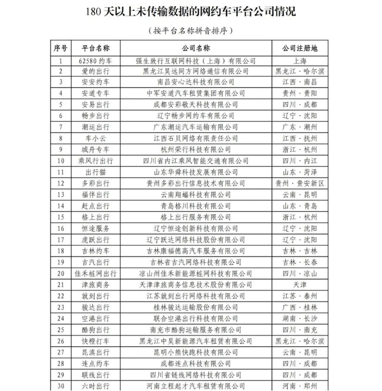 截至2024年6月30日，全國共有354家公司取得網(wǎng)約車平臺經(jīng)營許可證_網(wǎng)約車平臺經(jīng)營許可證_網(wǎng)約車國牌_網(wǎng)約車牌照申請_網(wǎng)約車國牌代辦