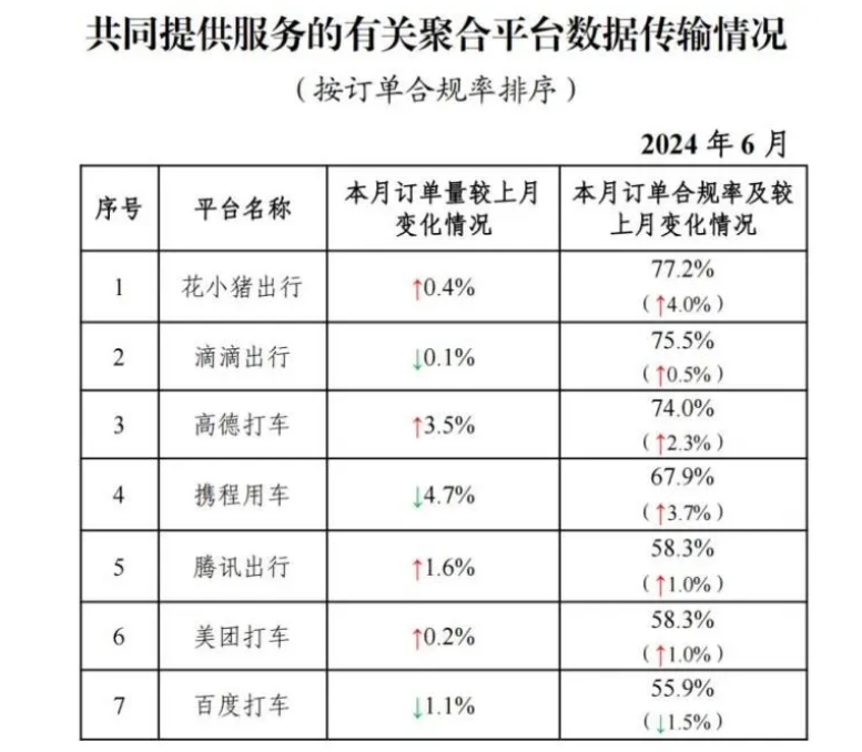 截至2024年6月30日，全國共有354家公司取得網(wǎng)約車平臺經(jīng)營許可證_網(wǎng)約車平臺經(jīng)營許可證_網(wǎng)約車國牌_網(wǎng)約車牌照申請_網(wǎng)約車國牌代辦